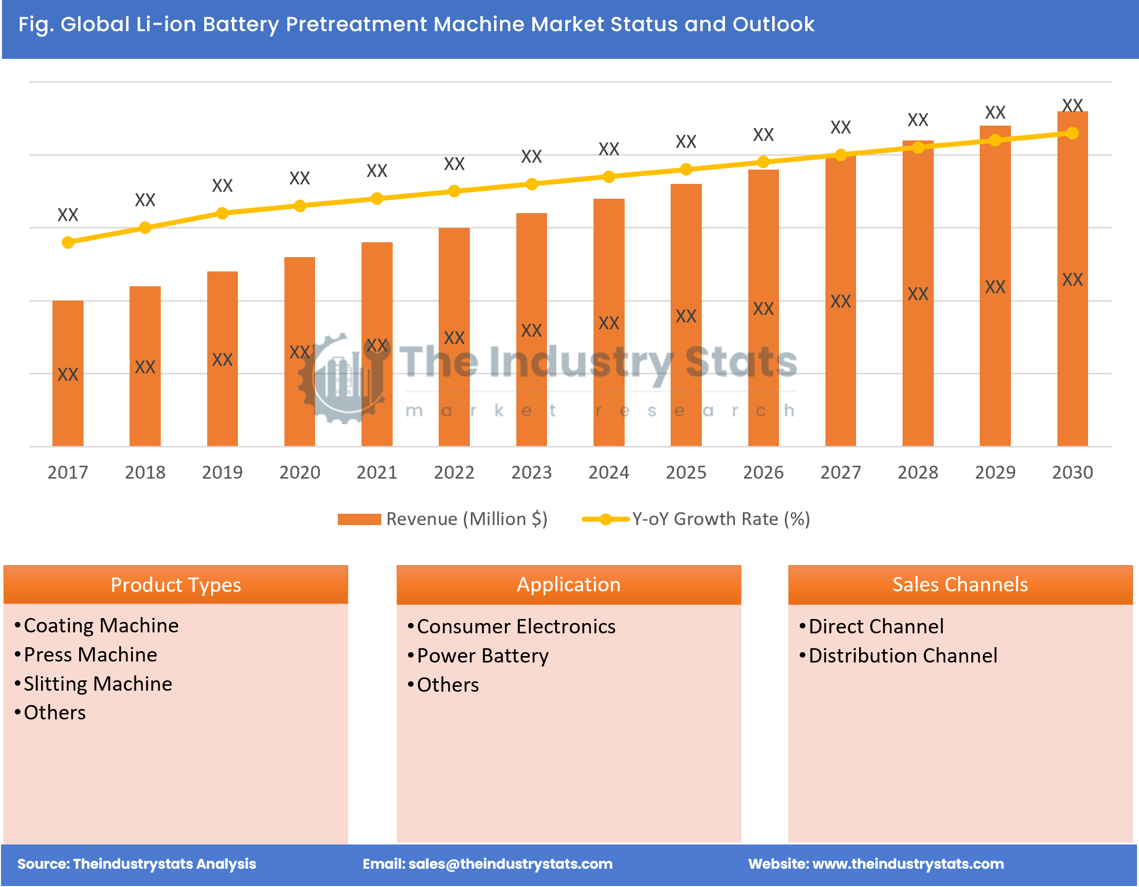 Li-ion Battery Pretreatment Machine Status & Outlook